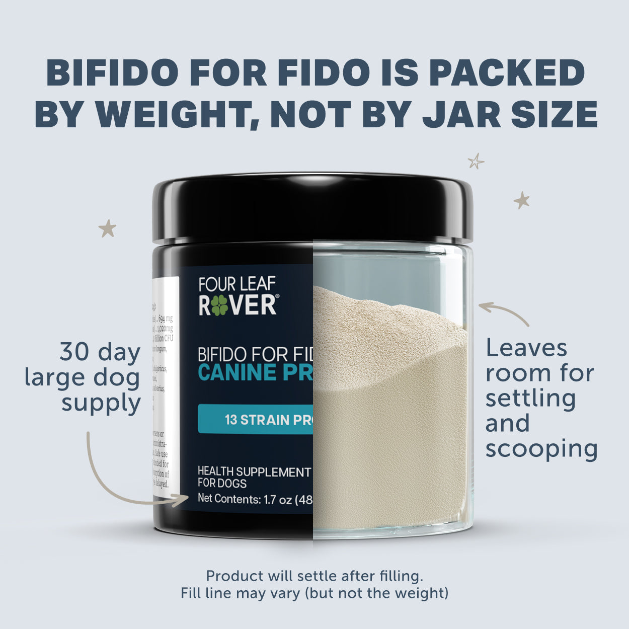Bifido for Fido