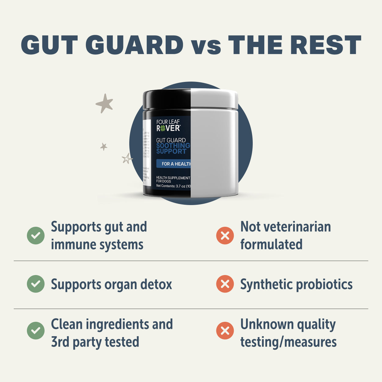 Gut Guard