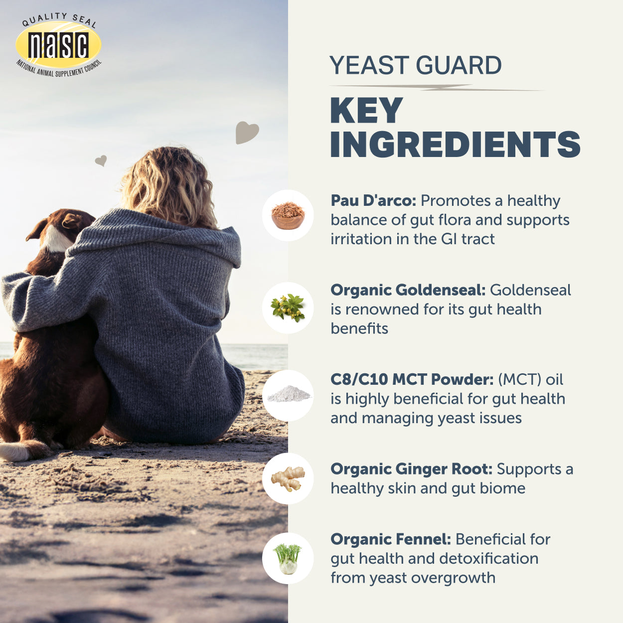 Yeast Guard